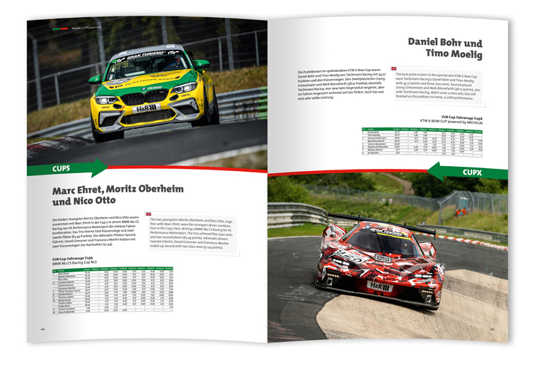  VLN Nürburgring 2021